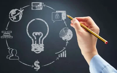 Turning Your Invention into a Reality